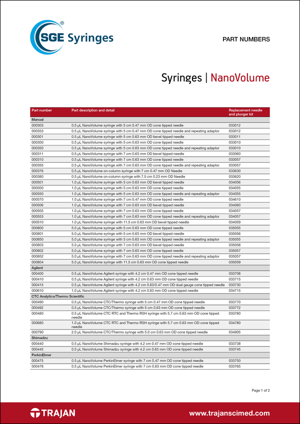 Manual Syringes - SGE