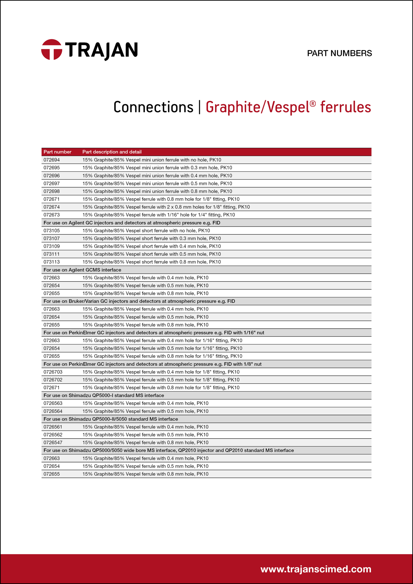 Graphite/Vespel® GC ferrules